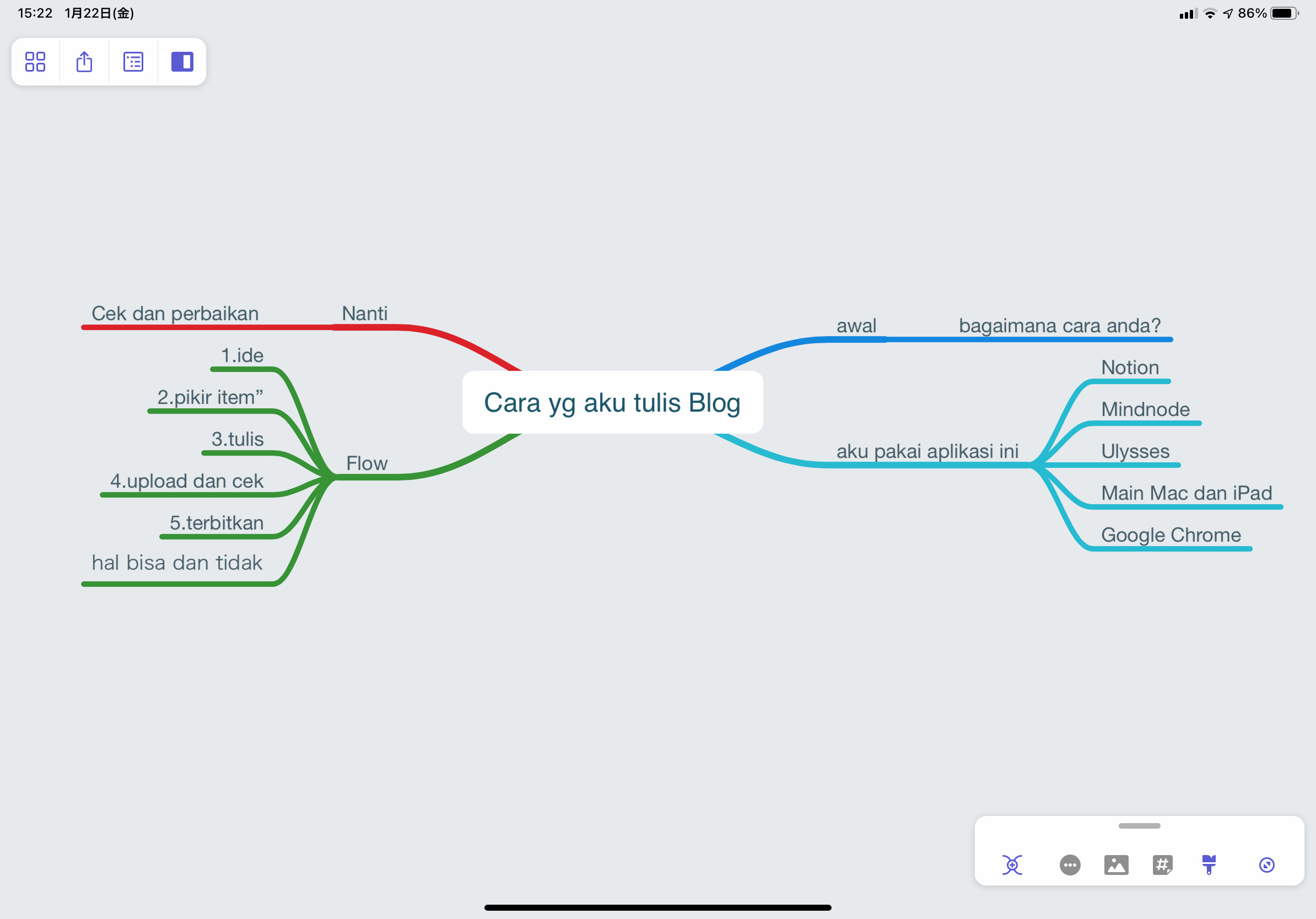 Mindnode