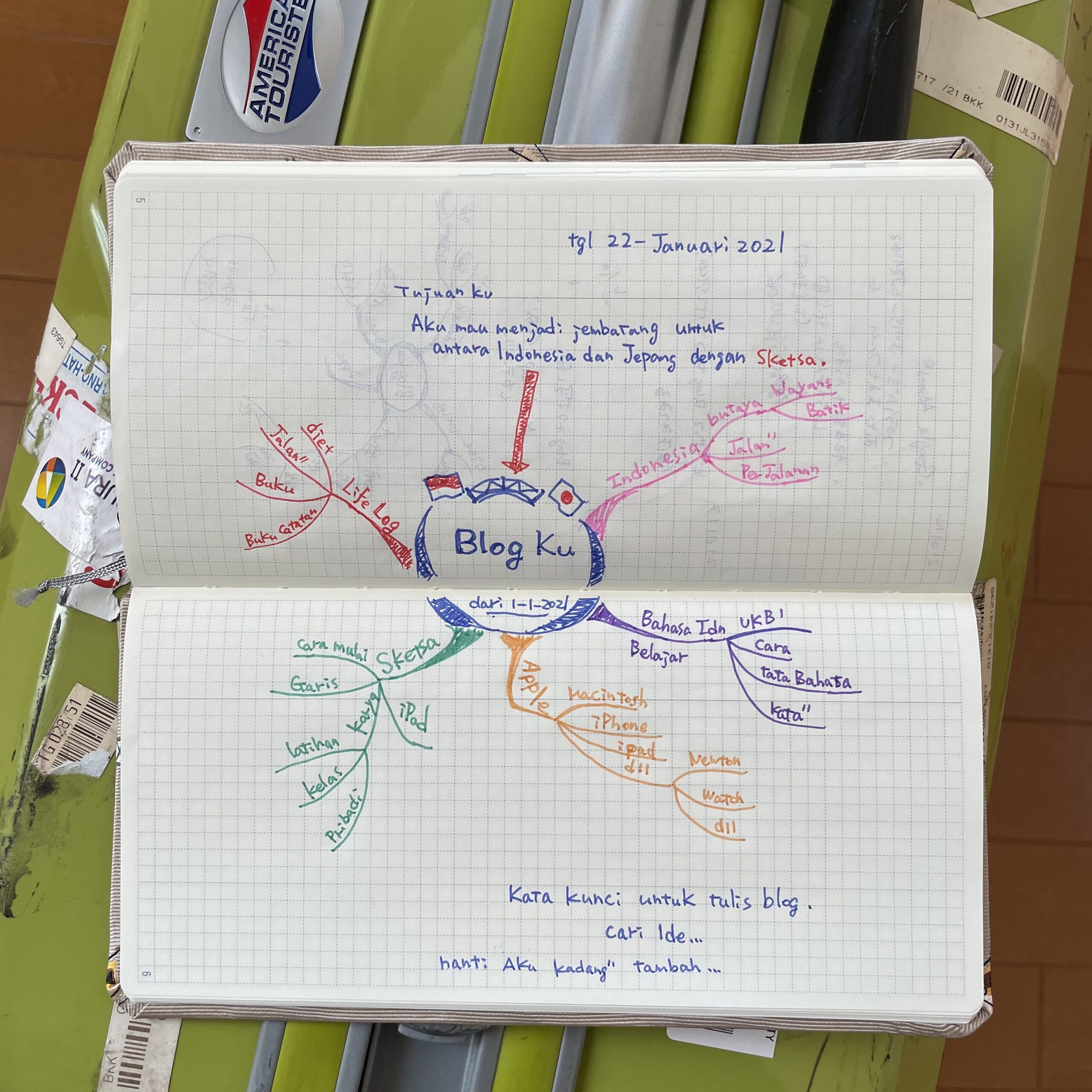 BlogネタMindMap