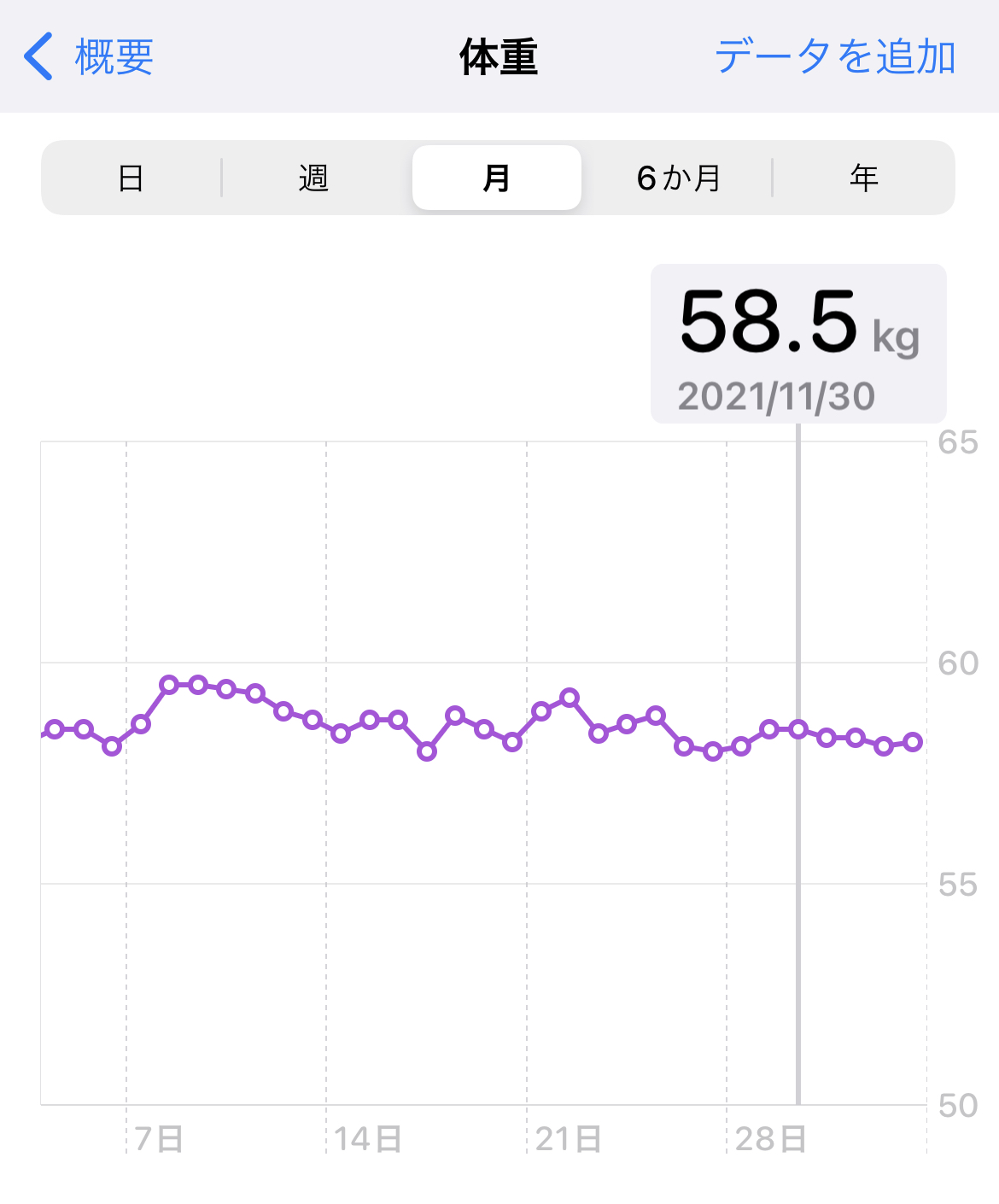 58.5kg